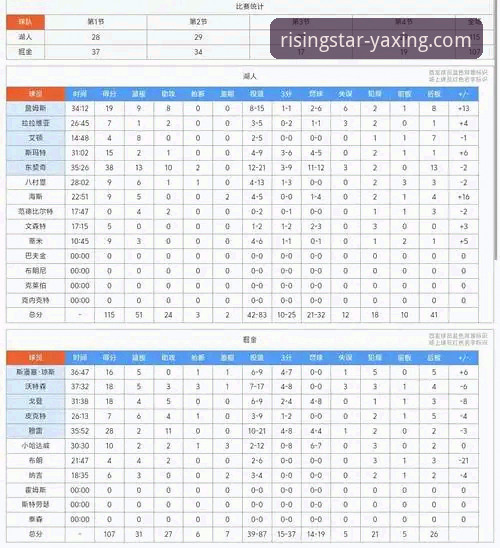 资深用户赵峰分享：在亚星体育平台深度复盘湖人激战步行者的数据洞察